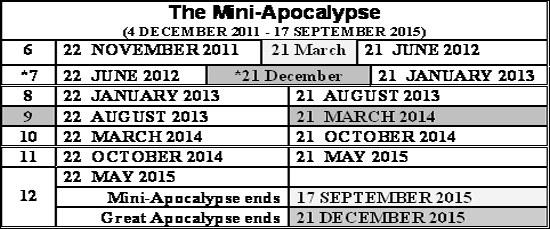 MIni-Apocalypse