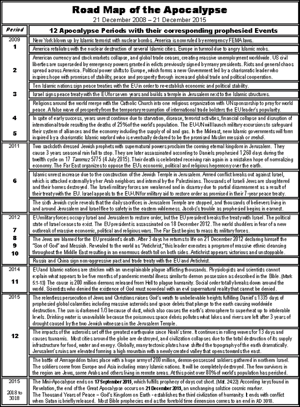 Road Map of the Apocalypse